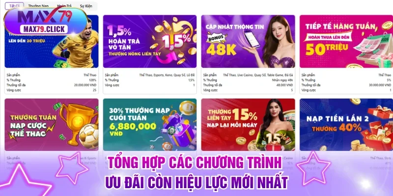 Tổng hợp các chương trình ưu đãi còn hiệu lực mới nhất